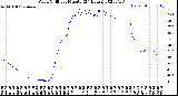 Milwaukee Weather Wind Chill<br>per Minute<br>(24 Hours)