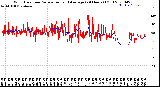 Milwaukee Weather Wind Direction<br>Normalized and Average<br>(24 Hours) (Old)