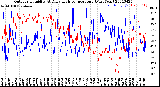 Milwaukee Weather Outdoor Humidity<br>At Daily High<br>Temperature<br>(Past Year)