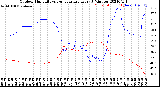 Milwaukee Weather Outdoor Humidity<br>vs Temperature<br>Every 5 Minutes