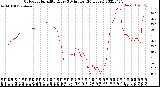 Milwaukee Weather Outdoor Humidity<br>Every 5 Minutes<br>(24 Hours)