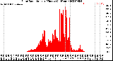 Milwaukee Weather Solar Radiation<br>per Minute<br>(24 Hours)