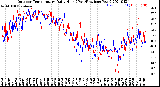 Milwaukee Weather Outdoor Temperature<br>Daily High<br>(Past/Previous Year)