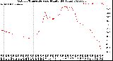 Milwaukee Weather Outdoor Temperature<br>per Minute<br>(24 Hours)