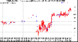 Milwaukee Weather Wind Direction<br>Normalized and Average<br>(24 Hours) (New)