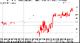 Milwaukee Weather Wind Direction<br>Normalized and Median<br>(24 Hours) (New)