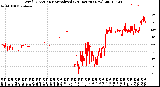 Milwaukee Weather Wind Direction<br>Normalized<br>(24 Hours) (New)