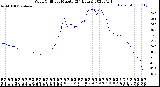 Milwaukee Weather Wind Chill<br>per Minute<br>(24 Hours)