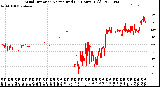 Milwaukee Weather Wind Direction<br>Normalized<br>(24 Hours) (Old)