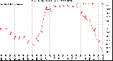 Milwaukee Weather Heat Index<br>(24 Hours)