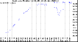 Milwaukee Weather Barometric Pressure<br>per Minute<br>(24 Hours)