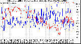 Milwaukee Weather Outdoor Humidity<br>At Daily High<br>Temperature<br>(Past Year)