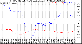 Milwaukee Weather Outdoor Humidity<br>vs Temperature<br>Every 5 Minutes