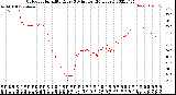 Milwaukee Weather Outdoor Humidity<br>Every 5 Minutes<br>(24 Hours)