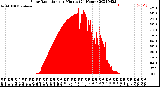 Milwaukee Weather Solar Radiation<br>per Minute<br>(24 Hours)