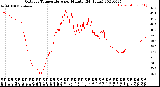 Milwaukee Weather Outdoor Temperature<br>per Minute<br>(24 Hours)