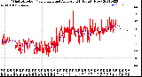 Milwaukee Weather Wind Direction<br>Normalized and Average<br>(24 Hours) (New)