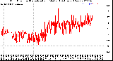 Milwaukee Weather Wind Direction<br>Normalized and Median<br>(24 Hours) (New)