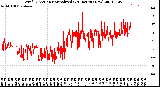 Milwaukee Weather Wind Direction<br>Normalized<br>(24 Hours) (New)