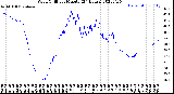 Milwaukee Weather Wind Chill<br>per Minute<br>(24 Hours)