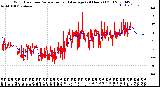 Milwaukee Weather Wind Direction<br>Normalized and Average<br>(24 Hours) (Old)