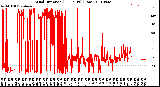 Milwaukee Weather Wind Direction<br>(24 Hours) (Raw)