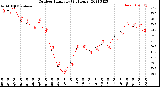 Milwaukee Weather Outdoor Humidity<br>(24 Hours)