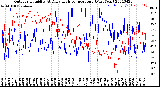 Milwaukee Weather Outdoor Humidity<br>At Daily High<br>Temperature<br>(Past Year)