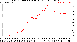 Milwaukee Weather Outdoor Temperature<br>per Minute<br>(24 Hours)