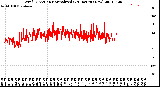 Milwaukee Weather Wind Direction<br>Normalized<br>(24 Hours) (New)