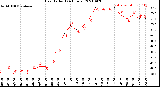 Milwaukee Weather Heat Index<br>(24 Hours)