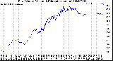 Milwaukee Weather Dew Point<br>by Minute<br>(24 Hours) (Alternate)