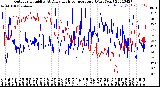 Milwaukee Weather Outdoor Humidity<br>At Daily High<br>Temperature<br>(Past Year)