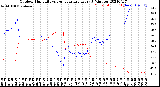 Milwaukee Weather Outdoor Humidity<br>vs Temperature<br>Every 5 Minutes