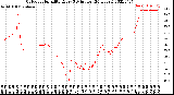 Milwaukee Weather Outdoor Humidity<br>Every 5 Minutes<br>(24 Hours)