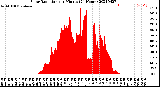 Milwaukee Weather Solar Radiation<br>per Minute<br>(24 Hours)