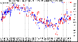 Milwaukee Weather Outdoor Temperature<br>Daily High<br>(Past/Previous Year)