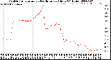 Milwaukee Weather Outdoor Temperature<br>vs Heat Index<br>per Minute<br>(24 Hours)