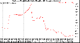 Milwaukee Weather Outdoor Temperature<br>per Minute<br>(24 Hours)