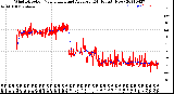 Milwaukee Weather Wind Direction<br>Normalized and Average<br>(24 Hours) (New)