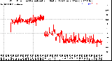 Milwaukee Weather Wind Direction<br>Normalized and Median<br>(24 Hours) (New)