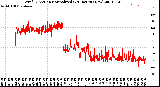 Milwaukee Weather Wind Direction<br>Normalized<br>(24 Hours) (New)