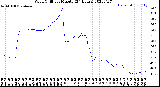 Milwaukee Weather Wind Chill<br>per Minute<br>(24 Hours)