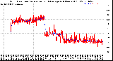 Milwaukee Weather Wind Direction<br>Normalized and Average<br>(24 Hours) (Old)