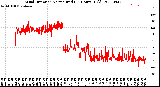 Milwaukee Weather Wind Direction<br>Normalized<br>(24 Hours) (Old)