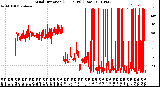 Milwaukee Weather Wind Direction<br>(24 Hours) (Raw)