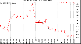 Milwaukee Weather Heat Index<br>(24 Hours)