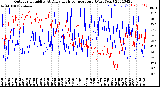 Milwaukee Weather Outdoor Humidity<br>At Daily High<br>Temperature<br>(Past Year)