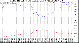 Milwaukee Weather Outdoor Humidity<br>vs Temperature<br>Every 5 Minutes