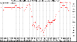 Milwaukee Weather Outdoor Humidity<br>Every 5 Minutes<br>(24 Hours)